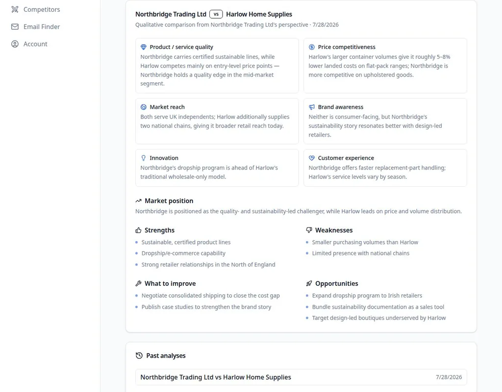 Competitor Analysis